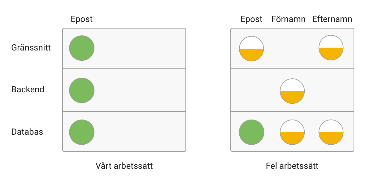 att_bli_klar_sprint_1_2