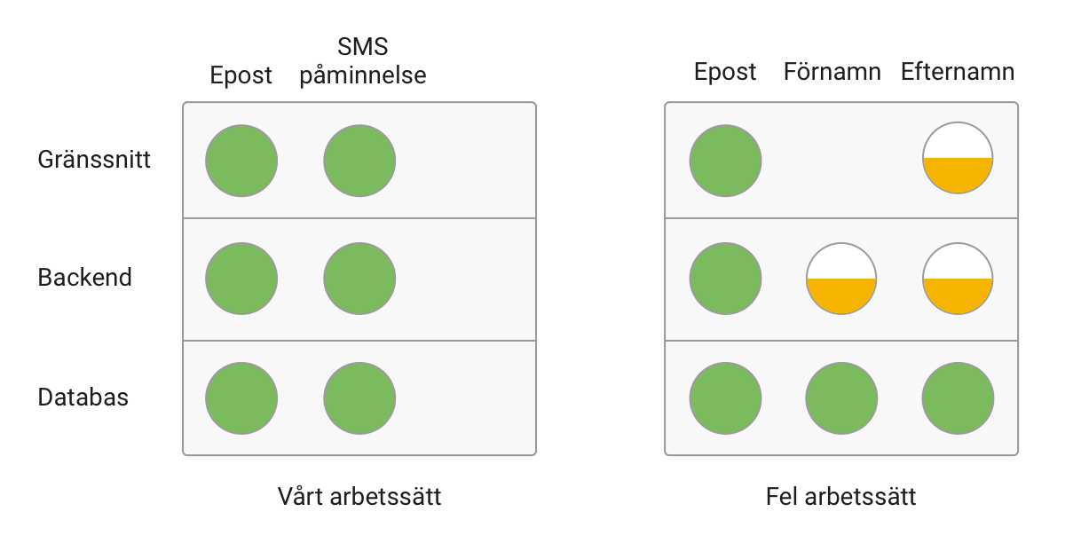 att_bli_klar_sprint_2_2