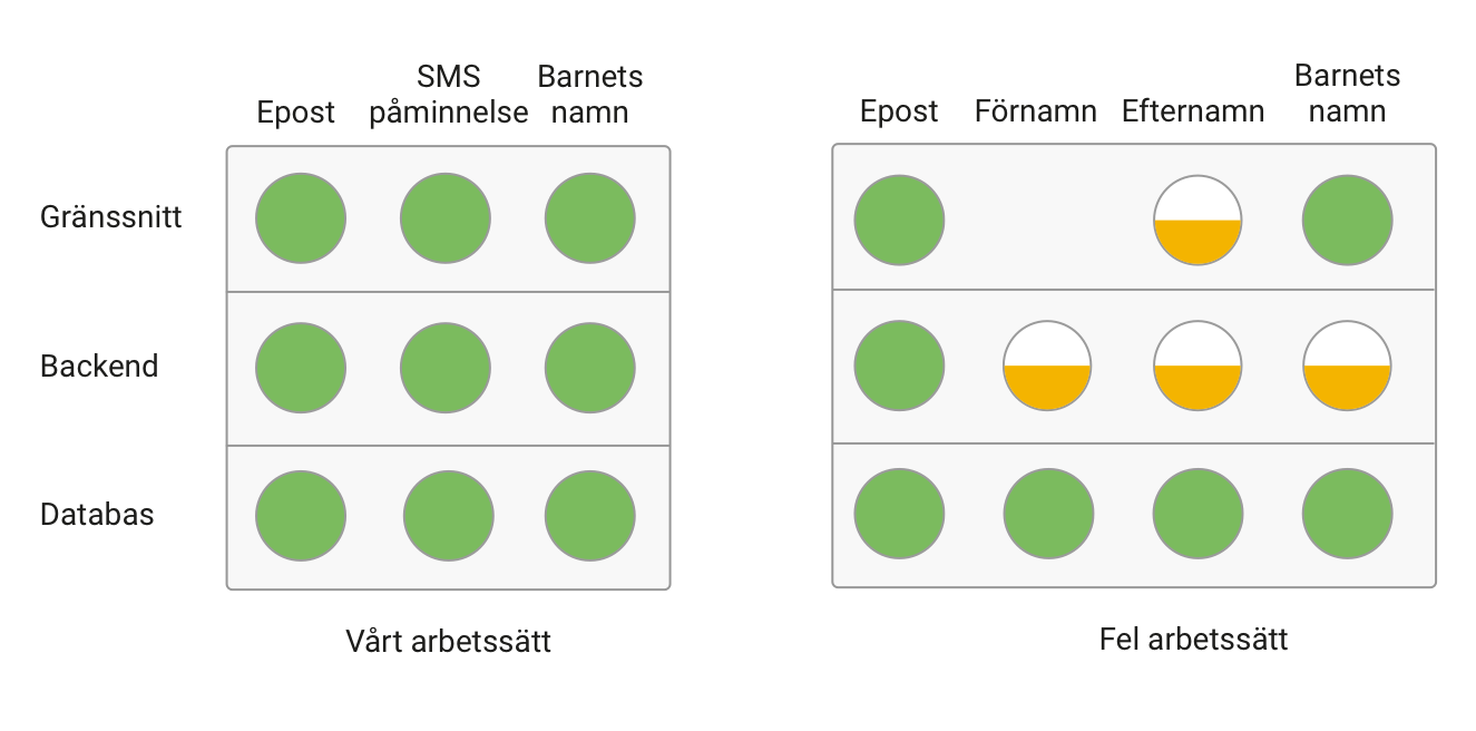 att_bli_klar_sprint_3_2