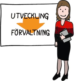 Utveckling - Förvaltning.png