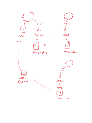 traditional_way.png