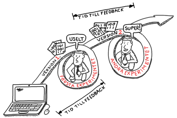 FastFeedbackLoops